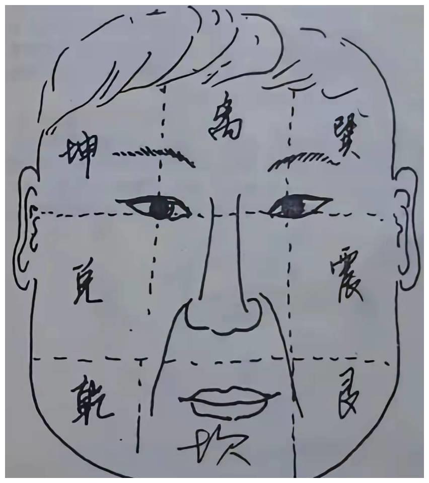 面相顺口溜__财经头条