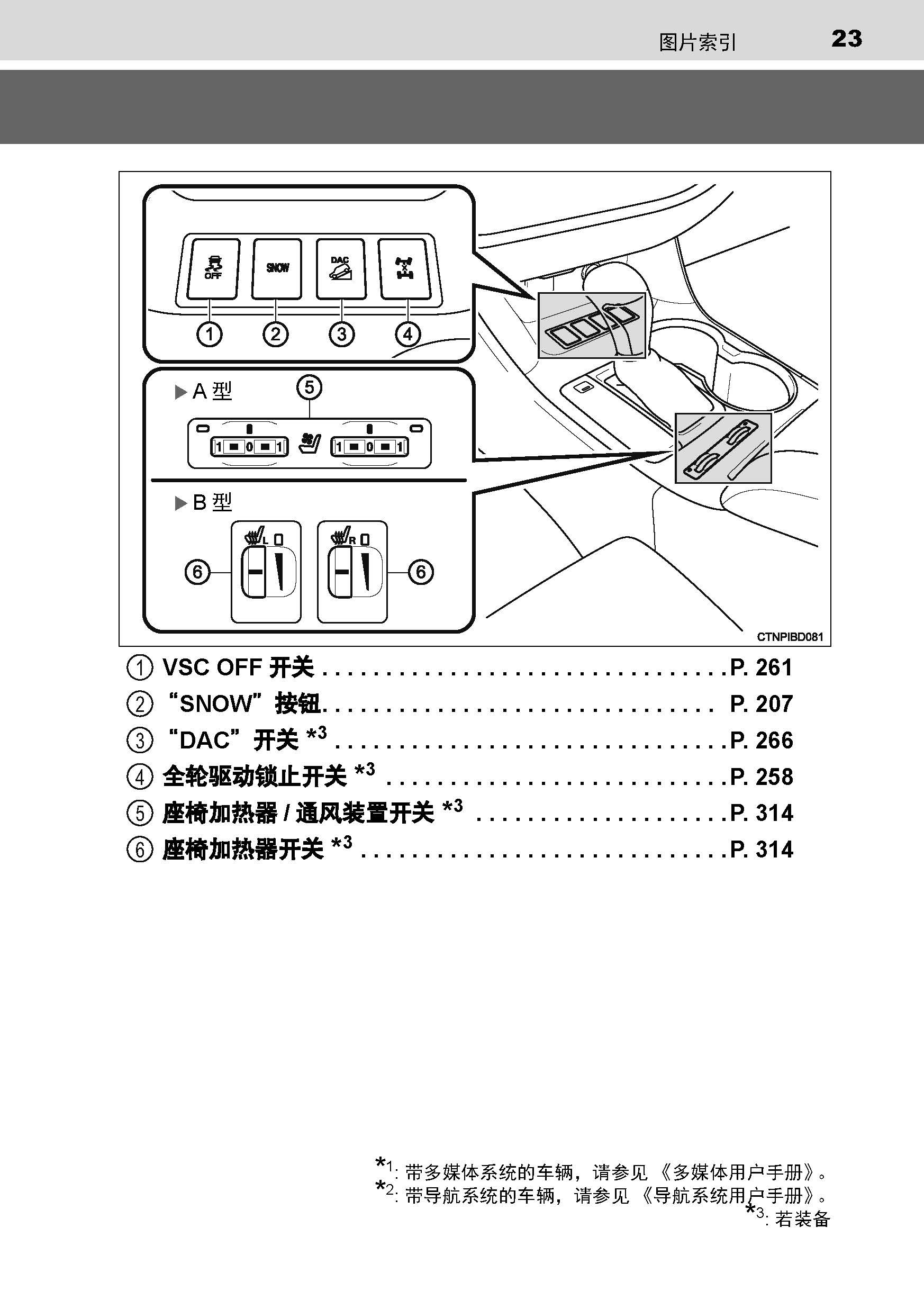 沈阳银河汽服:丰田汉兰达用户手册|汉兰达使用说明书电子版