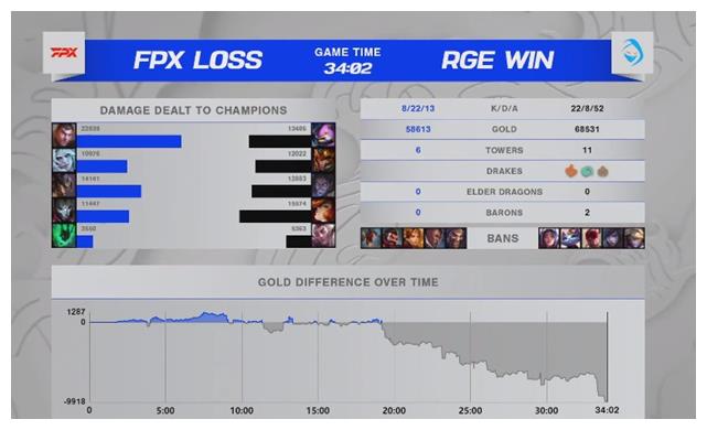 FPX陨落:从小组第二到止步16强,只用了不到8个小时!休闲区蓝鸢梦想 - Www.slyday.coM FPX陨落:从小组第二到止步16强,只用了不到8个小时!休闲区蓝鸢梦想 - Www.slyday.coM