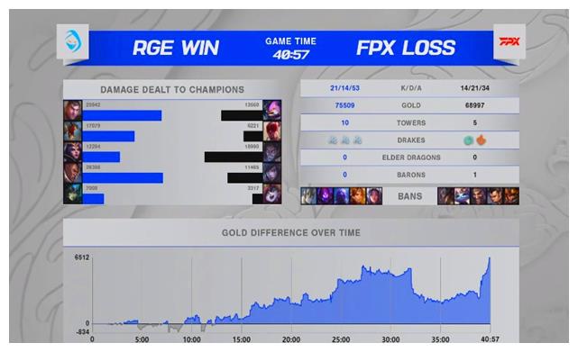 FPX陨落:从小组第二到止步16强,只用了不到8个小时!休闲区蓝鸢梦想 - Www.slyday.coM FPX陨落:从小组第二到止步16强,只用了不到8个小时!休闲区蓝鸢梦想 - Www.slyday.coM