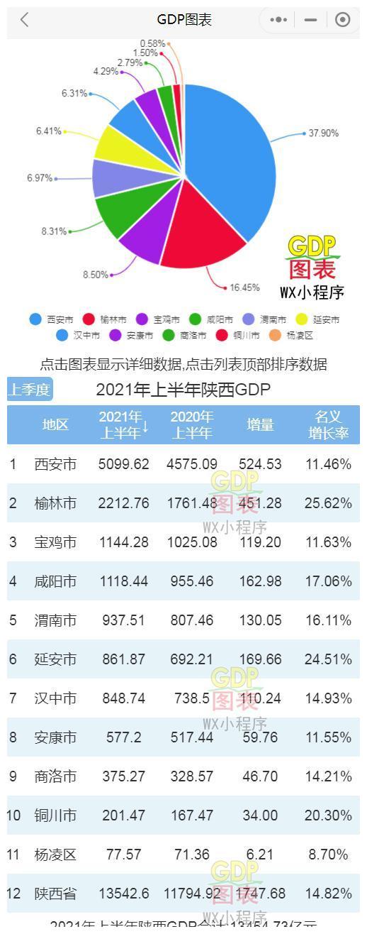 各县gdp排名_神木人均存款第一!2021百强县+陕西77县31区GDP排名出炉(2)