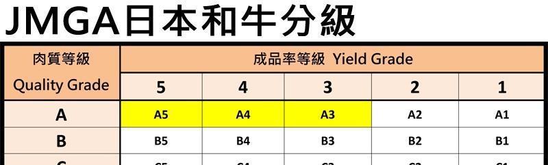 为什么日本和牛用A而澳洲和牛用M表示品级？