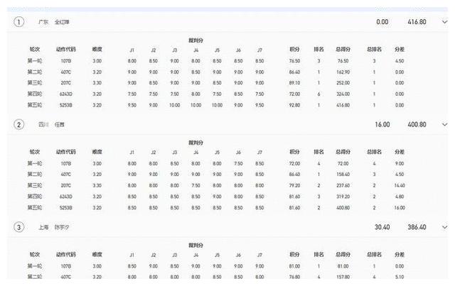 全红婵冲击全运第二金!女单十米台预赛排第一晋级休闲区蓝鸢梦想 - Www.slyday.coM 全红婵冲击全运第二金!女单十米台预赛排第一晋级休闲区蓝鸢梦想 - Www.slyday.coM