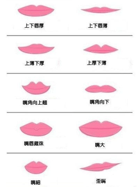 通过面相看人心，嘴唇泄露机密|性格|轮廓|嘴巴_新浪新闻
