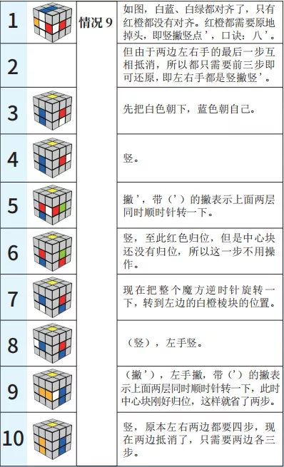 用汉字玩魔方