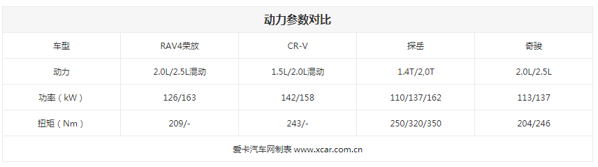 选车大明白 全能型男一汽丰田RAV4荣放