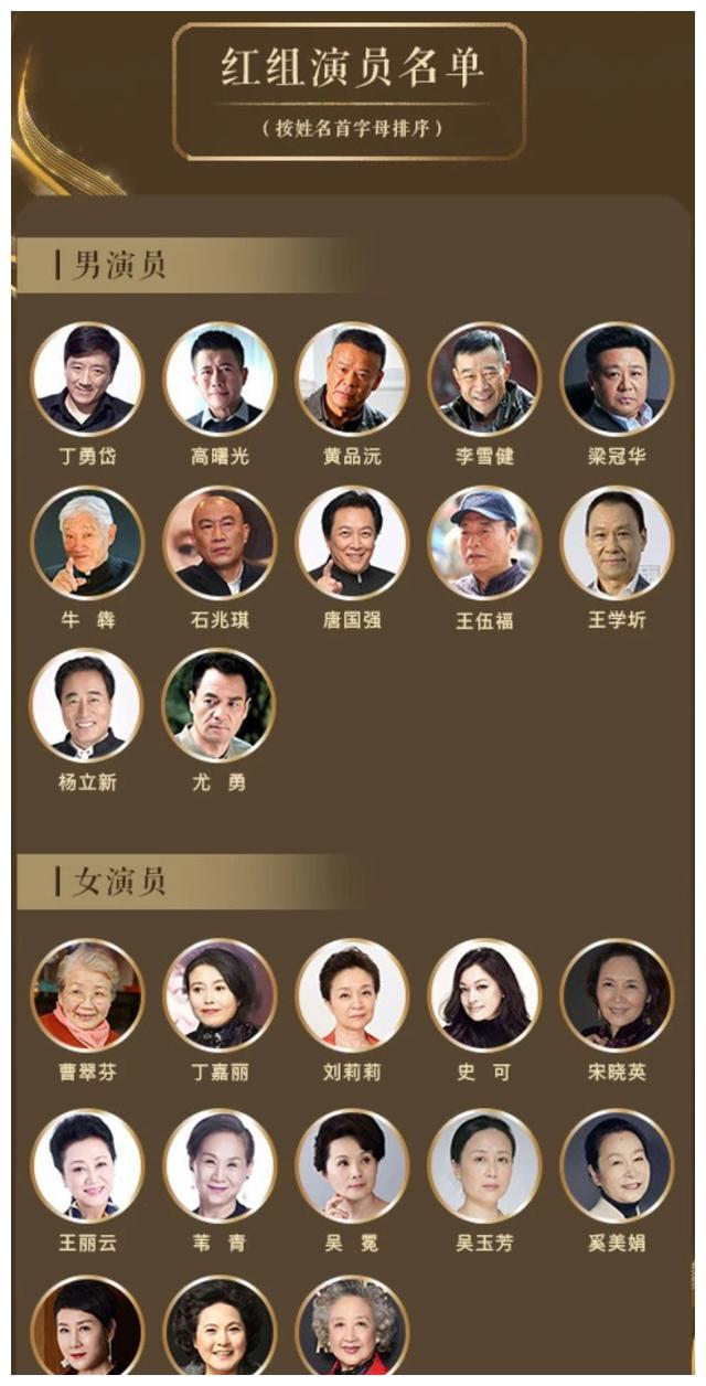 中国好演员投票开始,朱一龙肖战均未入围,杨紫或成大赢家