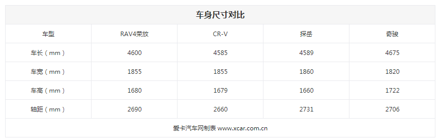 选车大明白 全能型男一汽丰田RAV4荣放