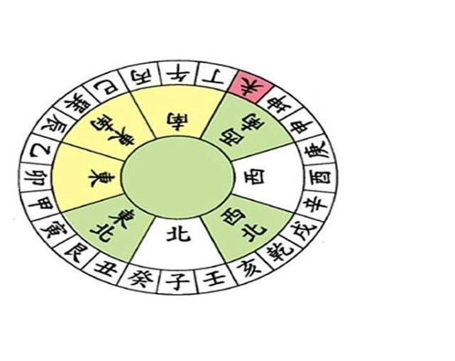 八字丁癸(八字丁癸冲水火相冲)