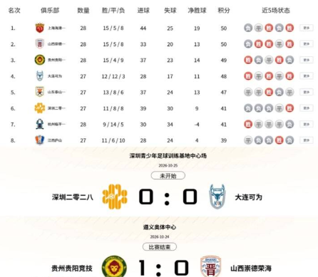 大连可为迎来冲甲关键战 大连可为迎来冲甲关键战