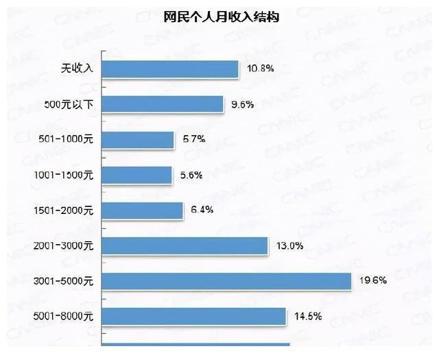 “知乎”看多了？近七成大学生毕业认为十年后月薪能过百万休闲区蓝鸢梦想 - Www.slyday.coM
