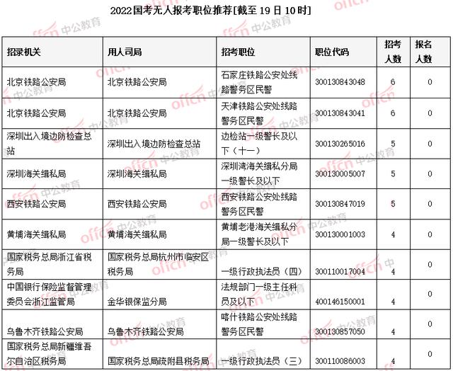 22国考报名人数超50万 人气之星职位基本确定来自西藏[19日10时]休闲区蓝鸢梦想 - Www.slyday.coM