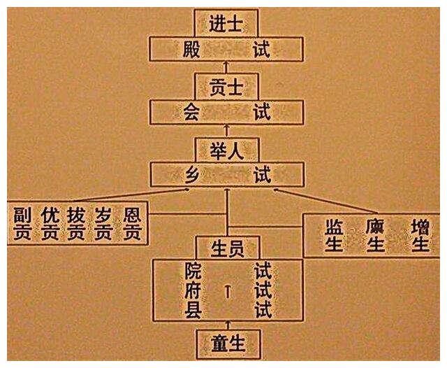 “海瑞中举”：一个举人的就业历程|海瑞|举人|进士