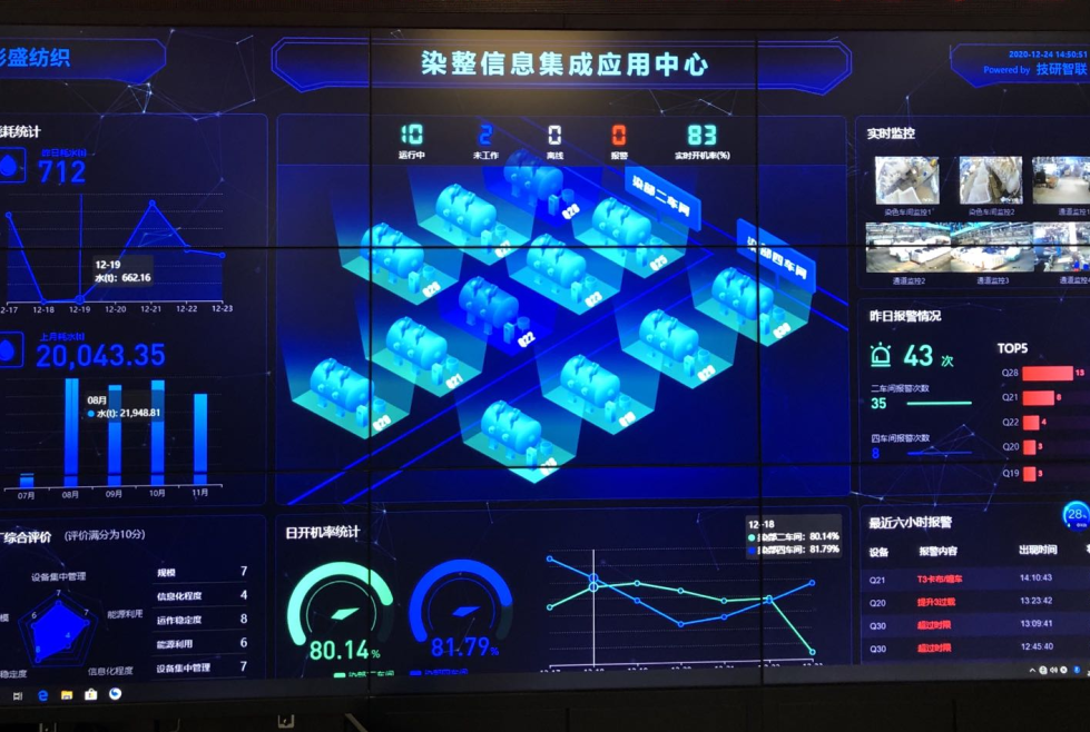 技研数据可视化解决方案助力精准智慧决策