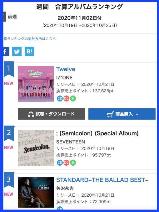 IZ*ONE首张完整日本专辑《TWELVE》在Oricon榜获得第一