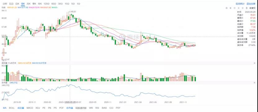 “眯眯眼”撞翻三只松鼠：网红品牌重生仍需迈过“四道槛”休闲区蓝鸢梦想 - Www.slyday.coM