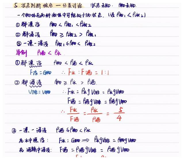 浮力笔记总结 就没见过这么全的 复习一份就够了 浮力 笔记 新浪新闻