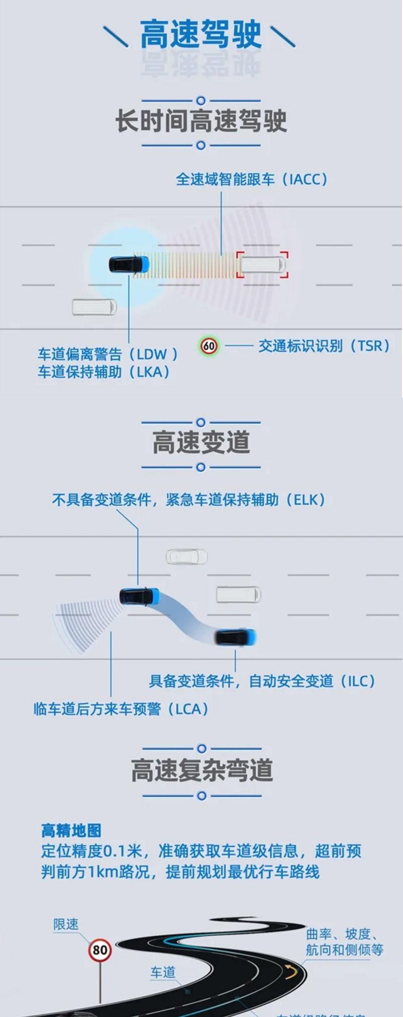 广汽新能源公布ADiGO 3.0自动驾驶系统功能