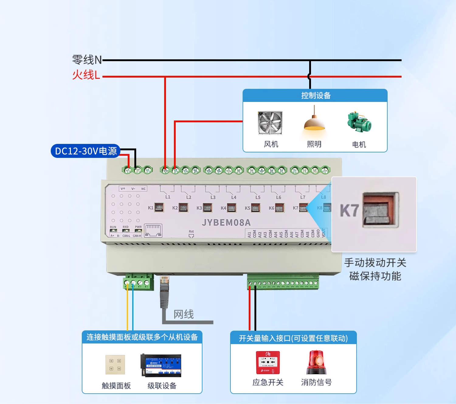 4路/8路/12路智能照明控制器