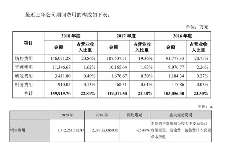 “眯眯眼”撞翻三只松鼠：网红品牌重生仍需迈过“四道槛”休闲区蓝鸢梦想 - Www.slyday.coM