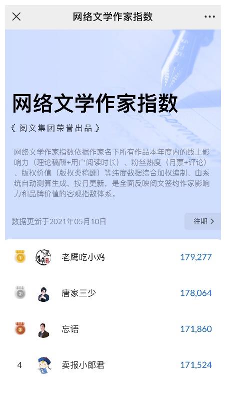 网络小说女作家排行榜前30名_2020年中国网络文学女频作家影响力榜单TOP5分析(2)