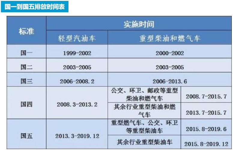 机动车尾气环境监管工作的意义|机动车|尾气|排放标准_新浪新闻