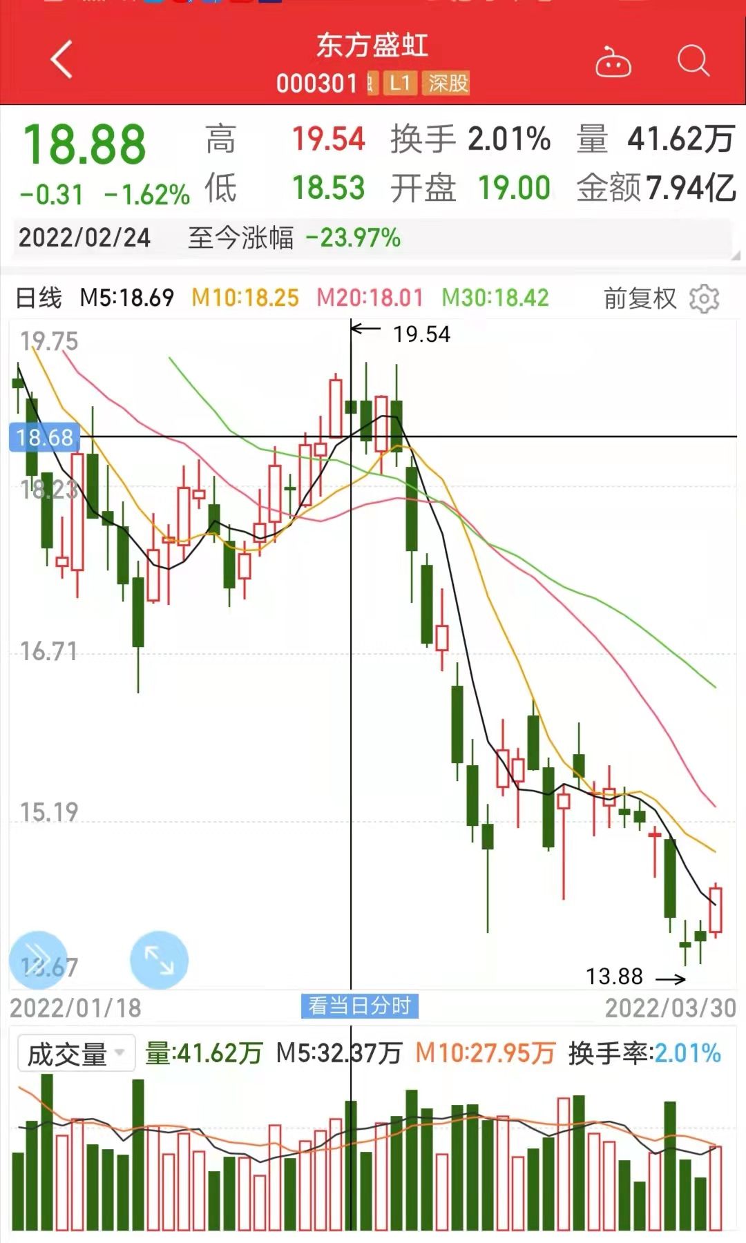 罕见！油价或迎“七连涨”，原油高位震荡，专家：沙特是关键休闲区蓝鸢梦想 - Www.slyday.coM