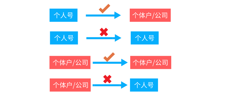 万万没想到（第一次坐飞机详细流程）航空空运一公斤多少钱 第2张