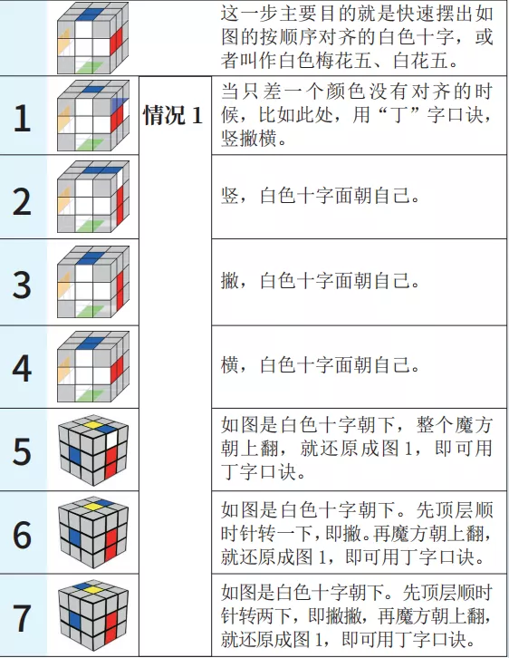 魔方六面口诀 初学者图片