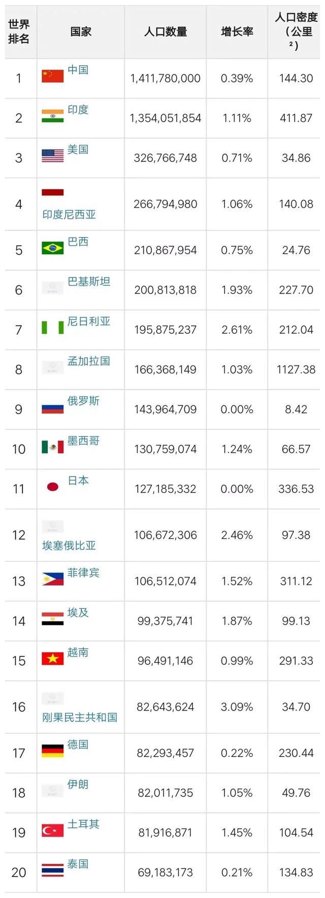 真实世界人口_带你见识真正的地狱:世界人口黑市,上千万人沦为奴隶(2)