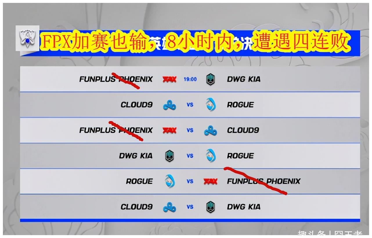 FPX陨落:从小组第二到止步16强,只用了不到8个小时!休闲区蓝鸢梦想 - Www.slyday.coM FPX陨落:从小组第二到止步16强,只用了不到8个小时!休闲区蓝鸢梦想 - Www.slyday.coM