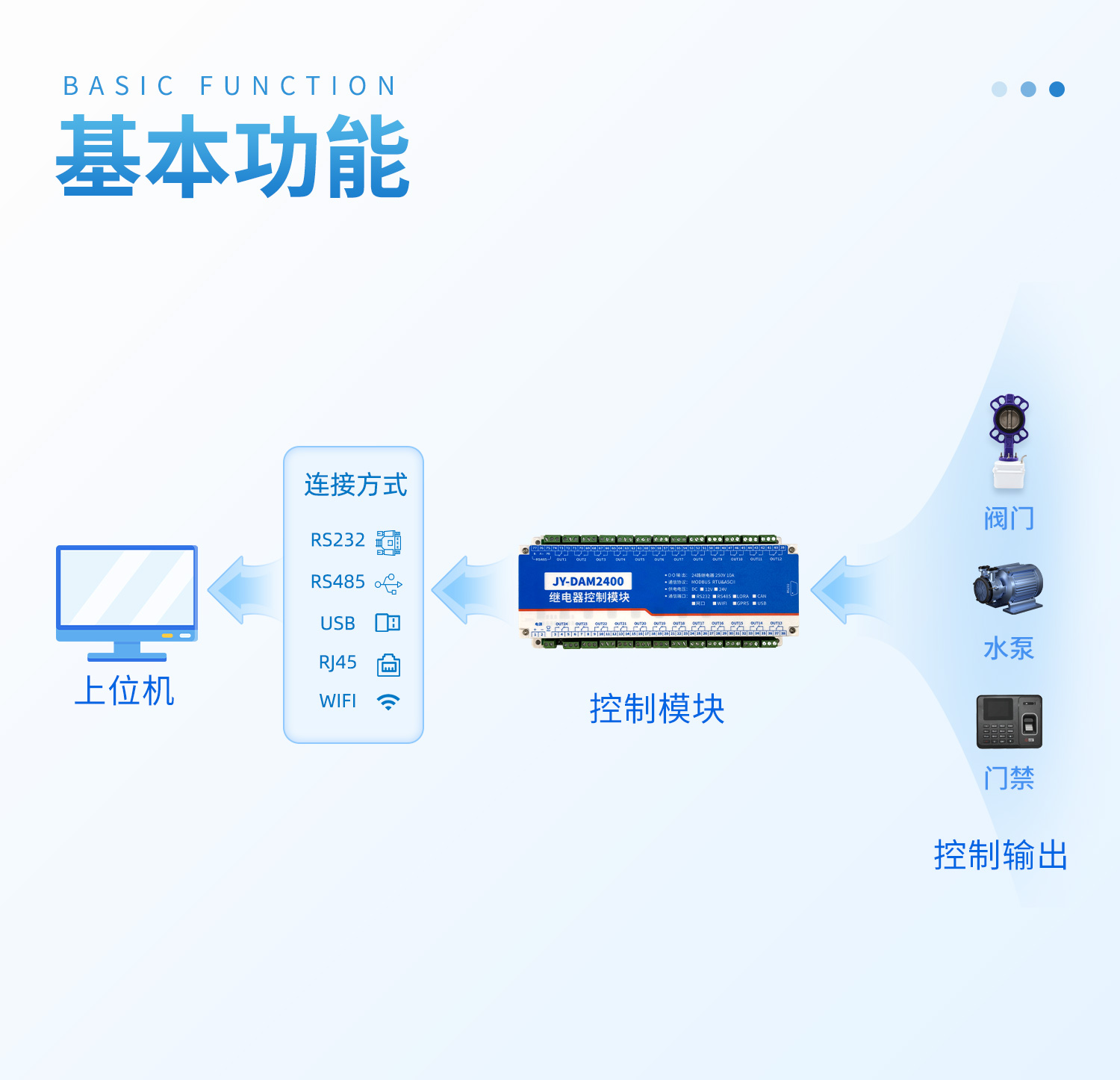dam2400 工业级i/o模块