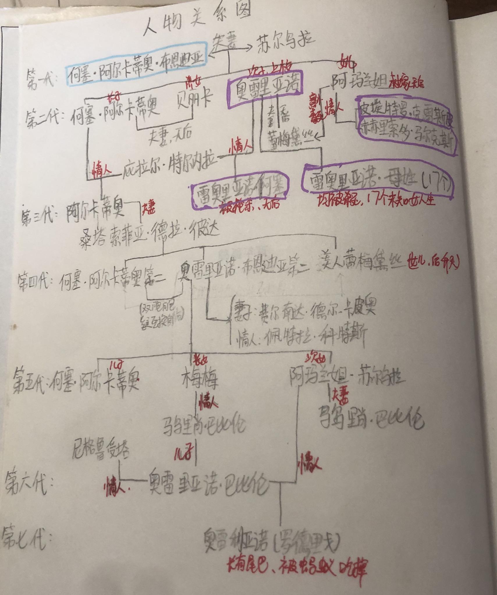 百年孤独生命中曾经有过的灿烂原来终究都需要寂寞来偿还