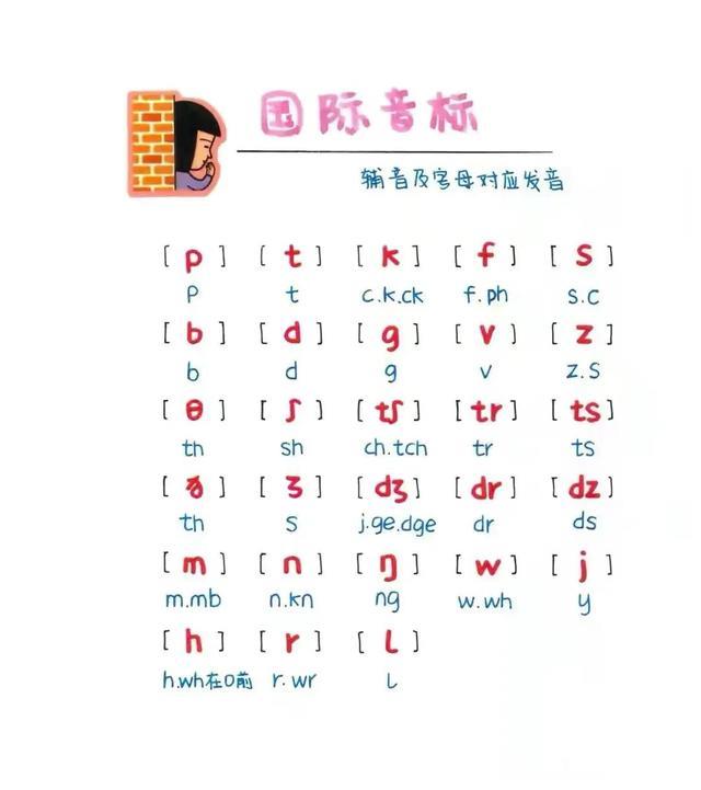 26个字母 在自然拼读中的发音 看看你知道吗 来一起学一学吧 26个字母 在自然拼读中的发音 看看你知道吗 来一起学一学吧