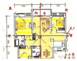 坤艮连线称为鬼门线需要注意的一条线,在八宅风水学中很有用处.