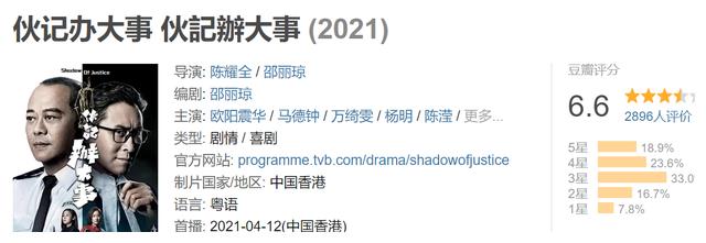 《逆天奇案》有多逆天？《伙计办大事》的事有多大？TVB有点夸张休闲区蓝鸢梦想 - Www.slyday.coM