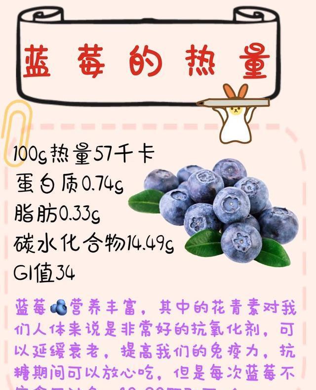 抗糖正确食用蓝莓__财经头条