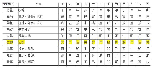 八字各种神煞查询七个列表(图)!|神煞|地支|天干_新浪新闻