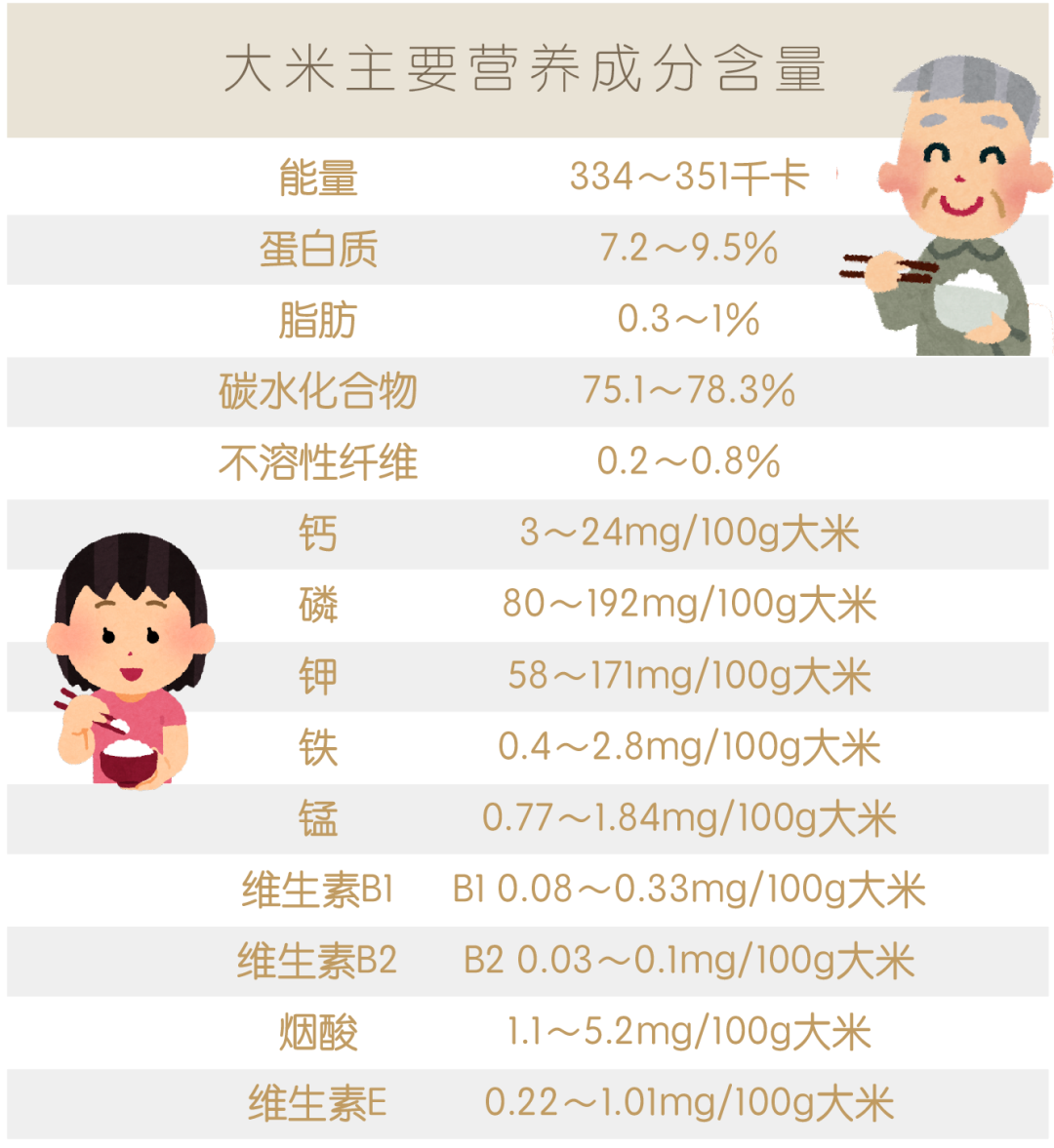 干饭人就要吃个明白，自热米饭是什么米饭？休闲区蓝鸢梦想 - Www.slyday.coM