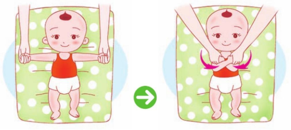 婴儿被动操促进婴儿大运动的发育