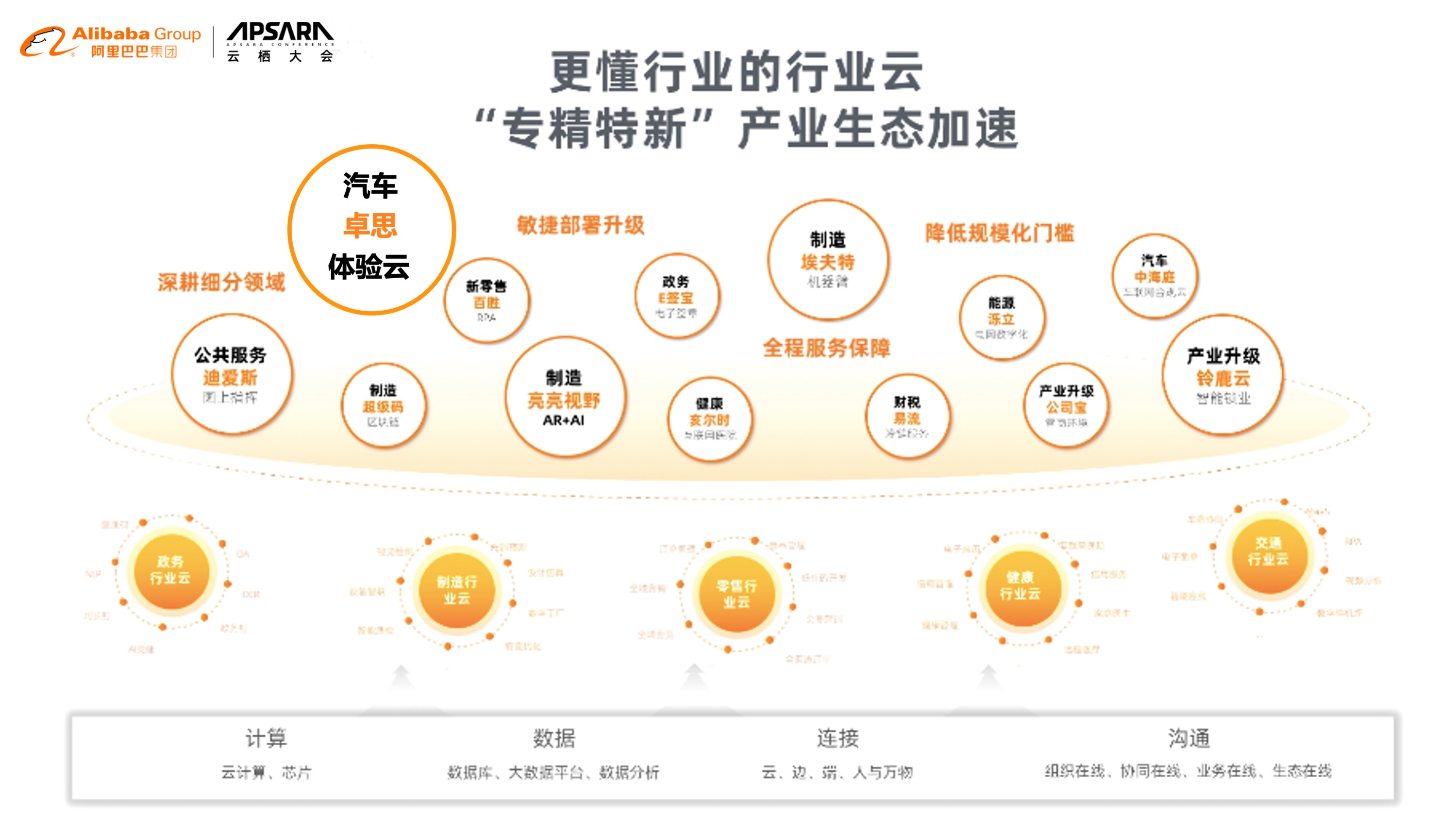 卓思与阿里云开展全面战略合作,共建智能产业生态联盟|客户体验|卓思