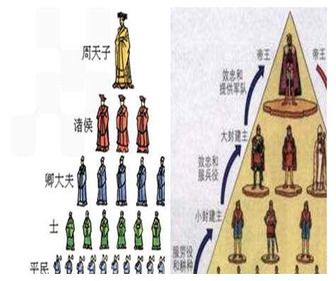 都是分封制,西周分封制和欧洲分封制的差异有哪些