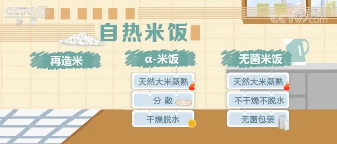 干饭人就要吃个明白，自热米饭是什么米饭？休闲区蓝鸢梦想 - Www.slyday.coM