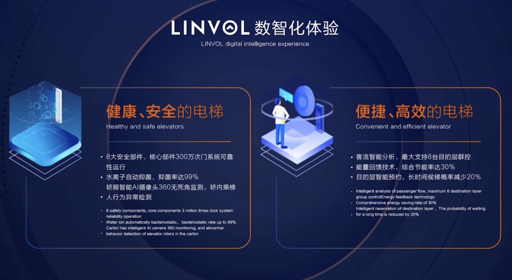 未来建筑的通行即将改变？美的发布LINVOL数智电梯！-家电圈官网
