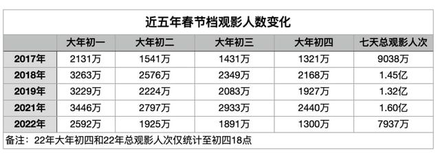 春节假期延长到10天?全国人大代表建议上热搜!网友:别调休!休闲区蓝鸢梦想 - Www.slyday.coM 春节假期延长到10天?全国人大代表建议上热搜!网友:别调休!休闲区蓝鸢梦想 - Www.slyday.coM