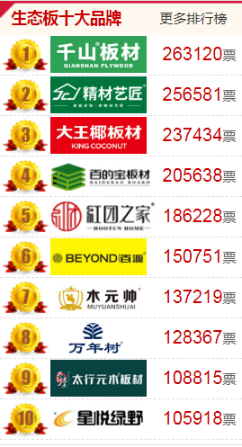生态板品牌排行_2021年板材十大品牌最新榜单