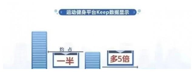 2021年度十大健身热词,哪几个说中了你?休闲区蓝鸢梦想 - Www.slyday.coM 2021年度十大健身热词,哪几个说中了你?休闲区蓝鸢梦想 - Www.slyday.coM