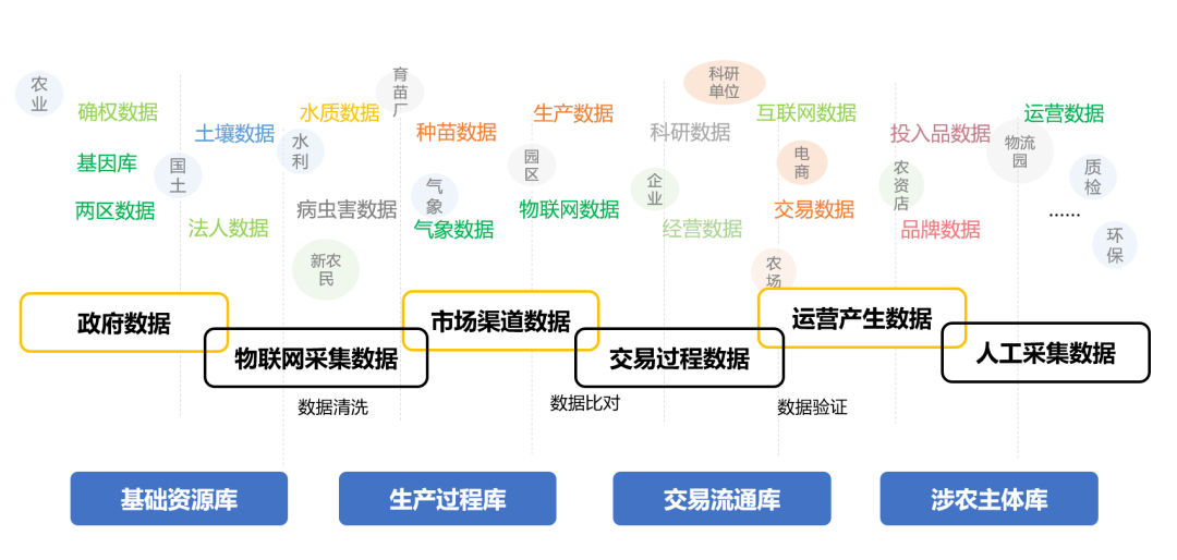 fintech产品数字三农神州信息智慧农业数字化解决方案