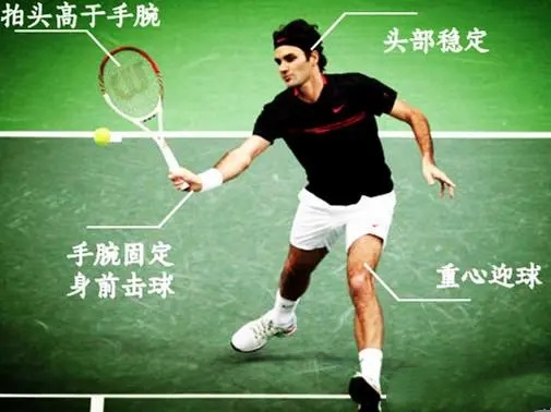 《绝对网球》读书笔记之七十一:正手截击的技术要点|绝对网球|史密斯