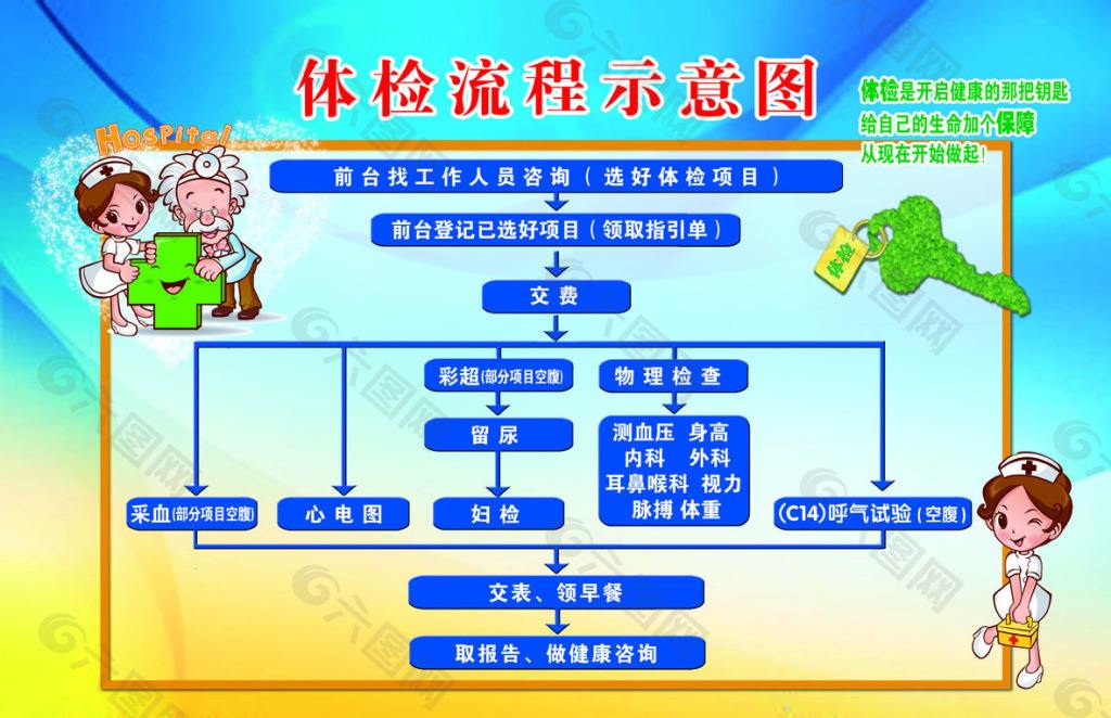 入职体检有乙肝被拒绝怎么办